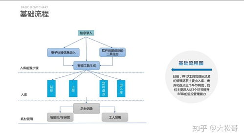 rfid工具車,rfid智能工具管理系統(tǒng)