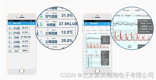 無(wú)線智能灌溉系統(tǒng)功能