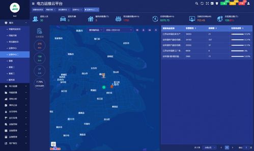 智慧賦能 淺談智能電力運(yùn)維管理系統(tǒng)在物業(yè)小區(qū)與智能農(nóng)業(yè)管理的應(yīng)用分析